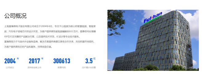 瀚微电子递表港交所！J9数字平台上海富